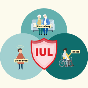 iul